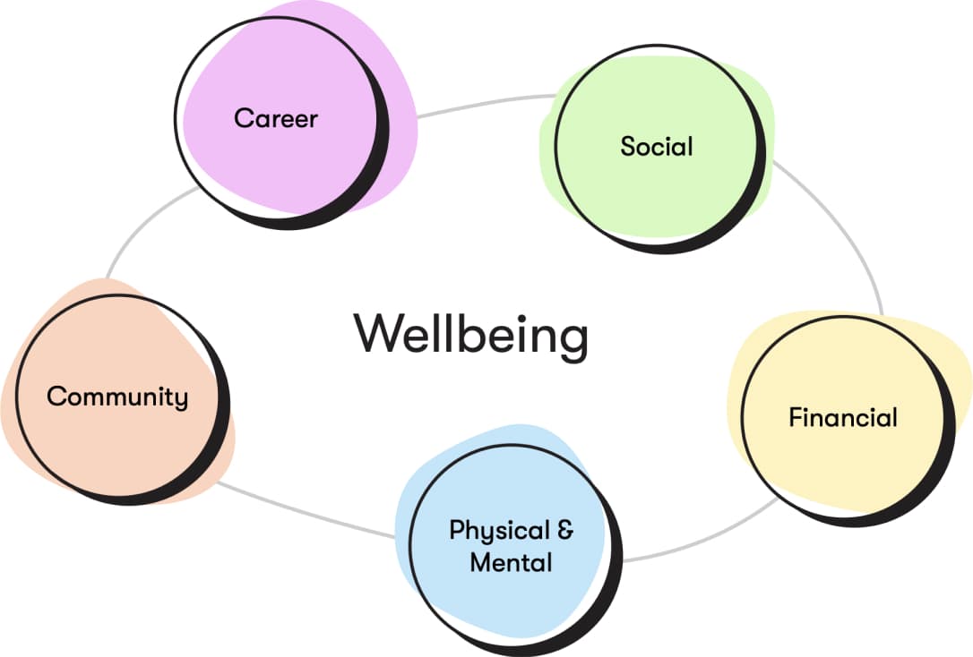 wellbeing@2x