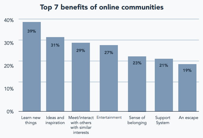 HubSpot Benefits of Online Communities for Members